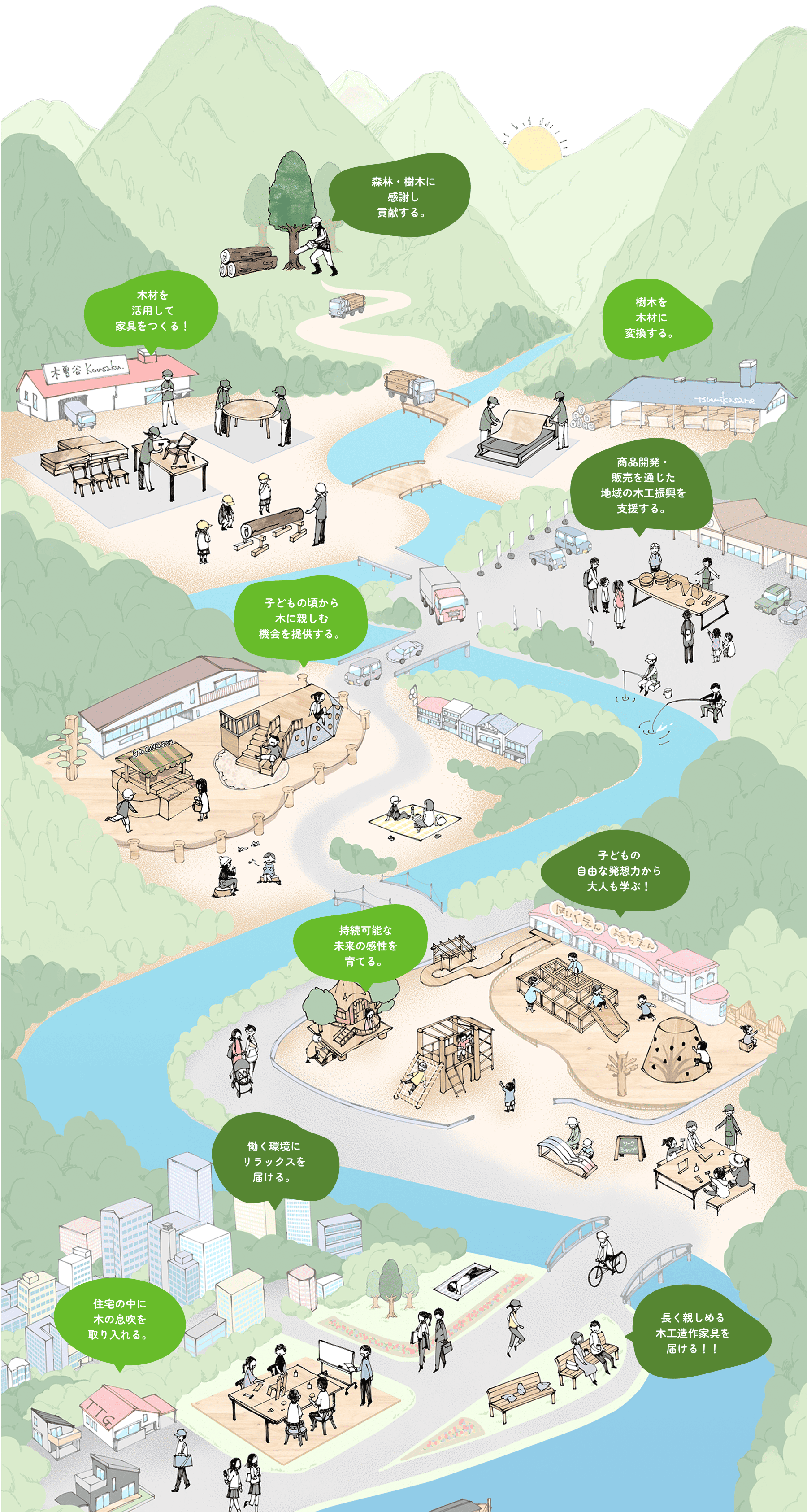 多様なシーンで木育を届けているイラスト