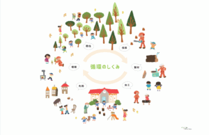 紙漉き体験で学ぶ木の命と木育／陽だまりの丘保育園